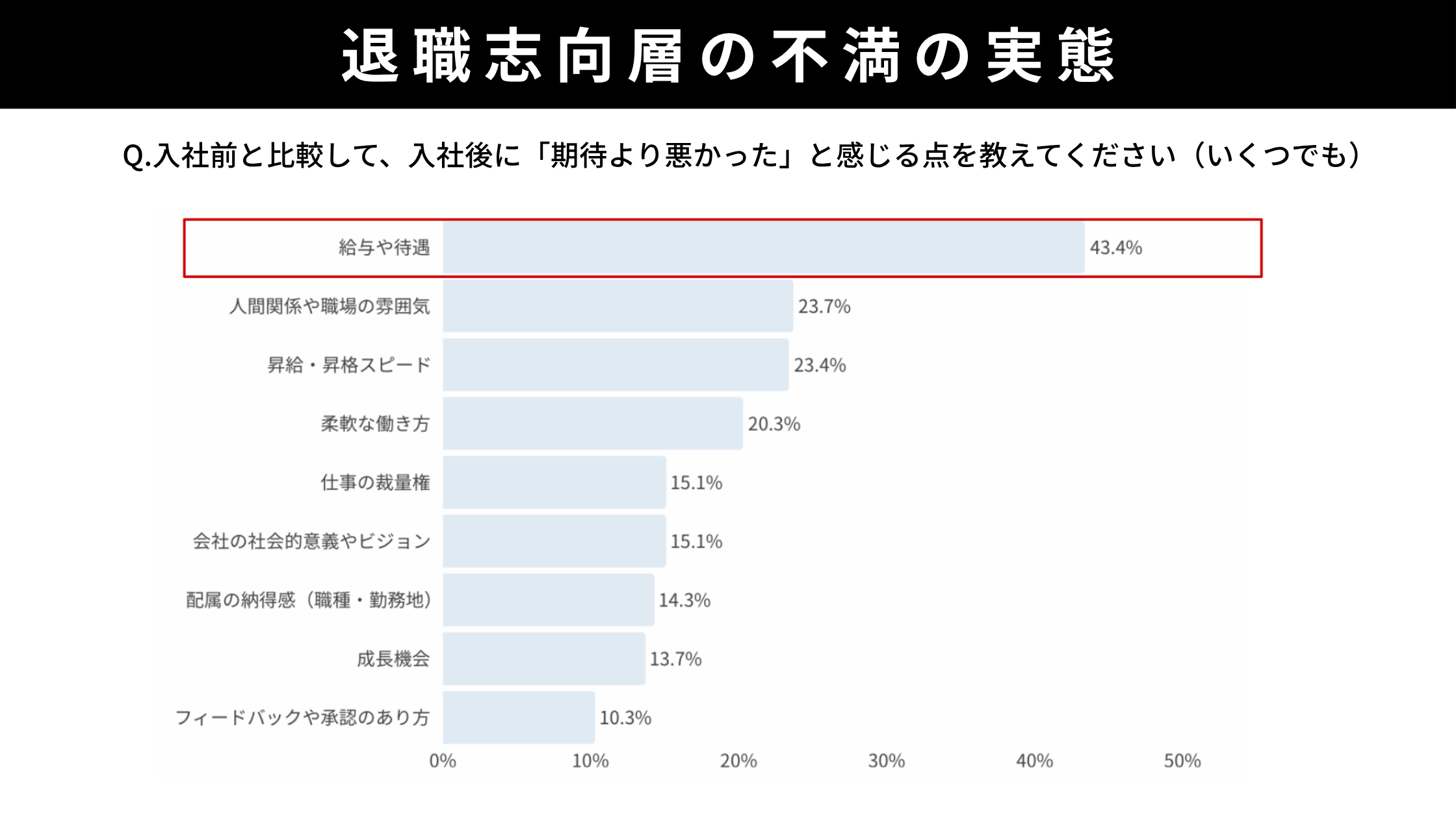 Z世代の継続・退職意向 調査レポート】Z世代・新卒3年目以内の約7割が