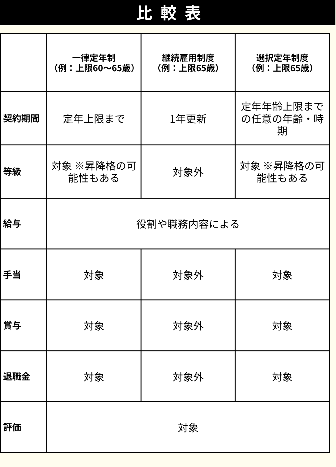 選択定年制度」のメリット・デメリットから導入・運用時のポイントまで解説 | UPGRADE 〜一歩先ゆく組織づくり〜
